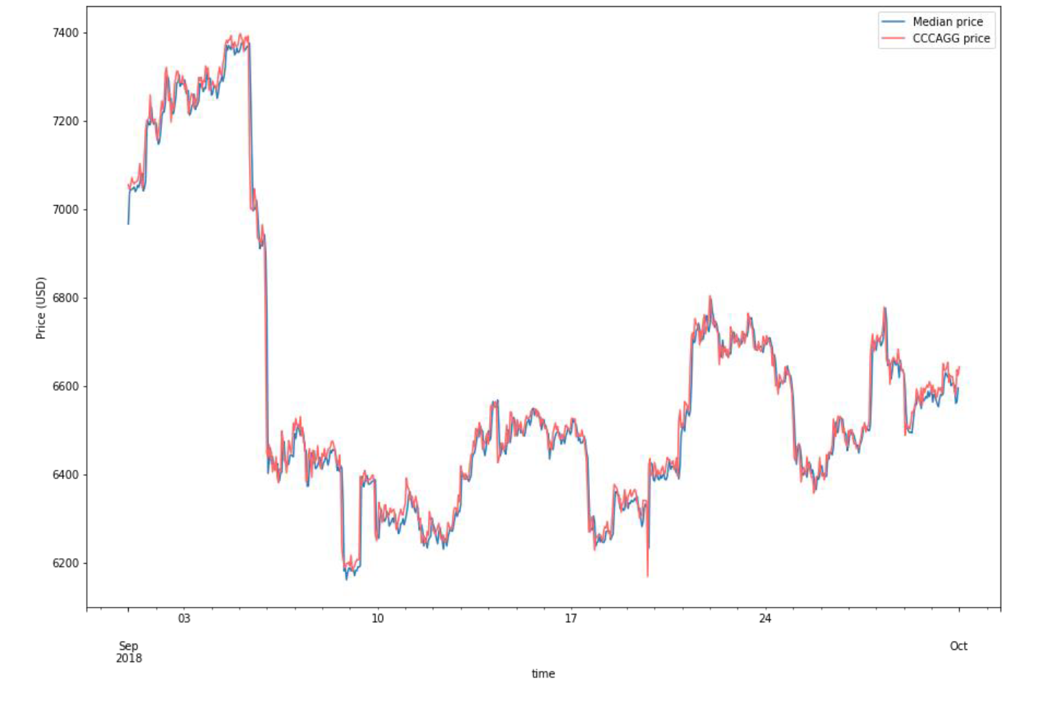 Bitcoin Trade Ideas — BITMEX:XBTUSD.P — TradingView