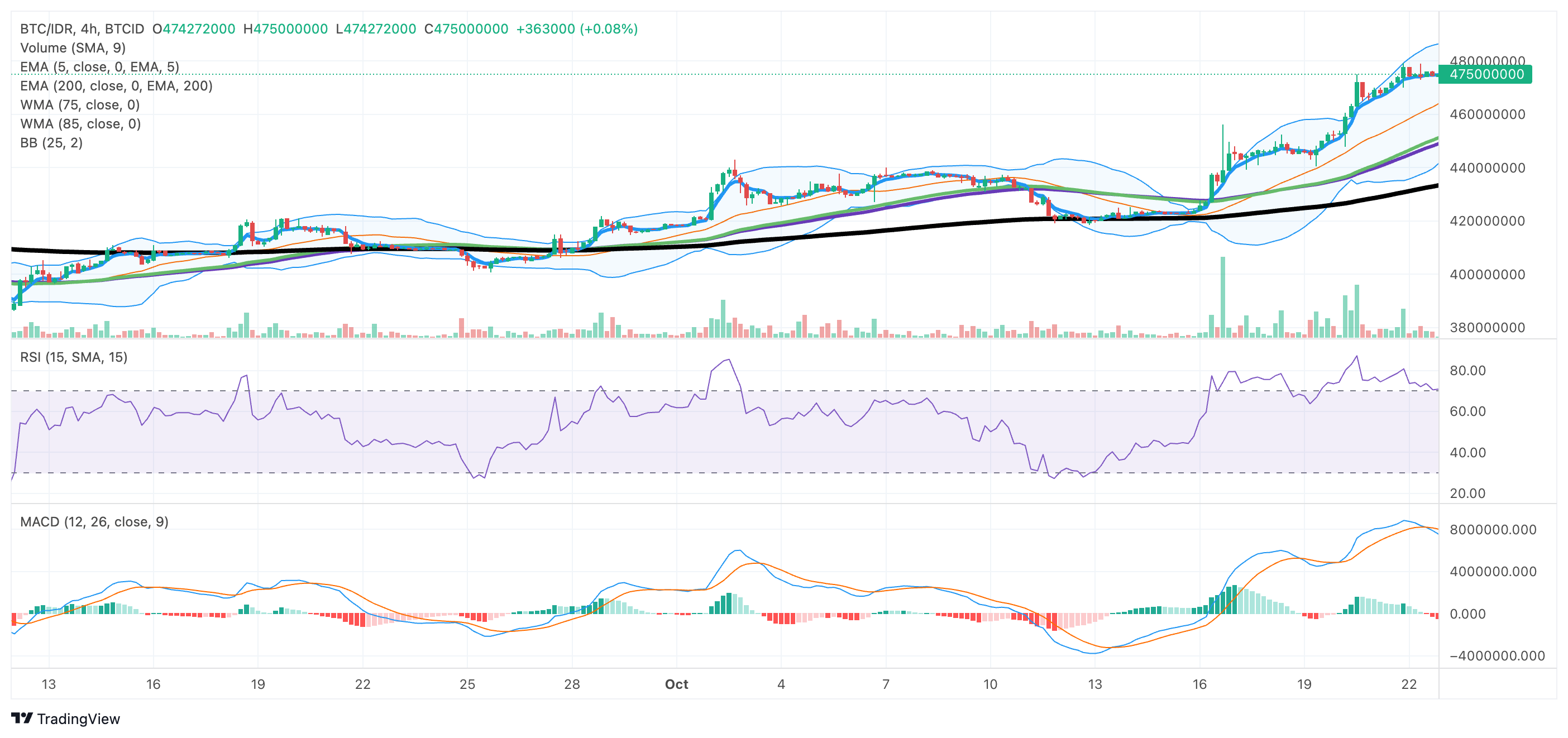 About | Ravencoin