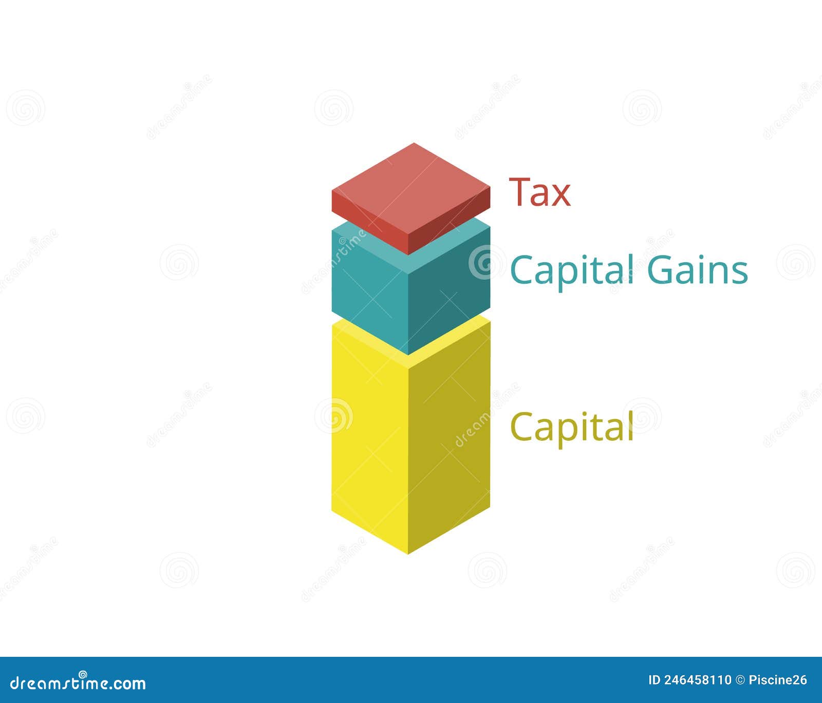 Прирост и убытки капитала: новое регулирование | Блог Протакс
