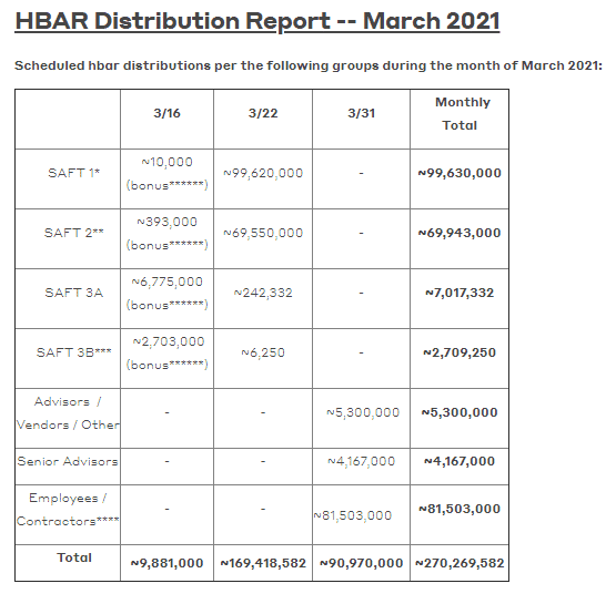 HBAR price prediction: What's the future of HBAR - cryptolive.fun