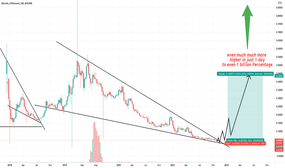 ETHLTC Charts and Quotes — TradingView — India