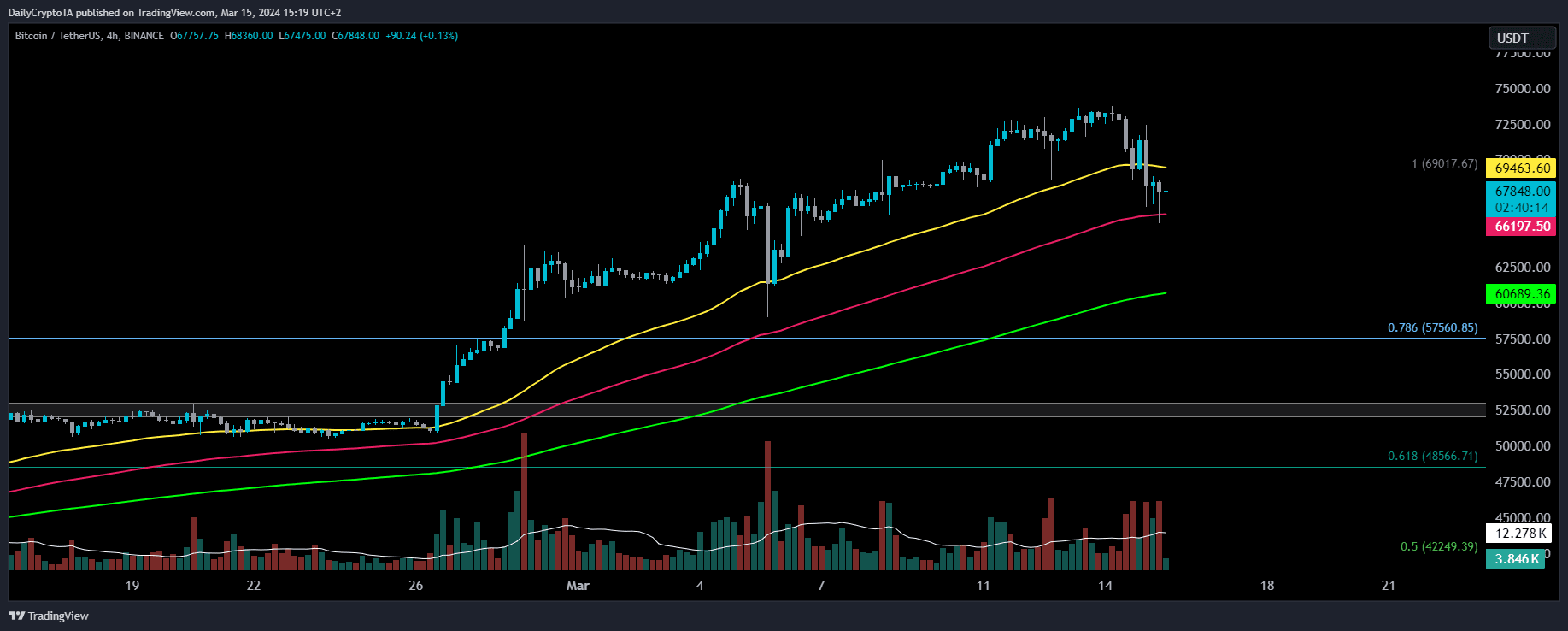 Bitcoin USD (BTC-USD) Price, Value, News & History - Yahoo Finance