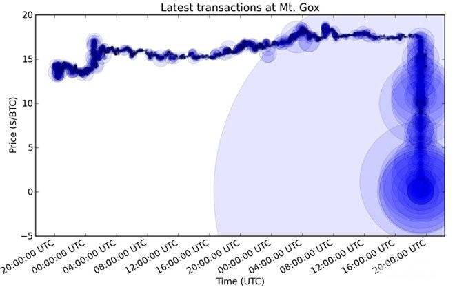 Stellar (XLM) Price Prediction: Will XLM Price Hit $ Soon?