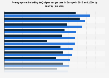 Car cost varies up to € per month across Europe | Fleet Europe