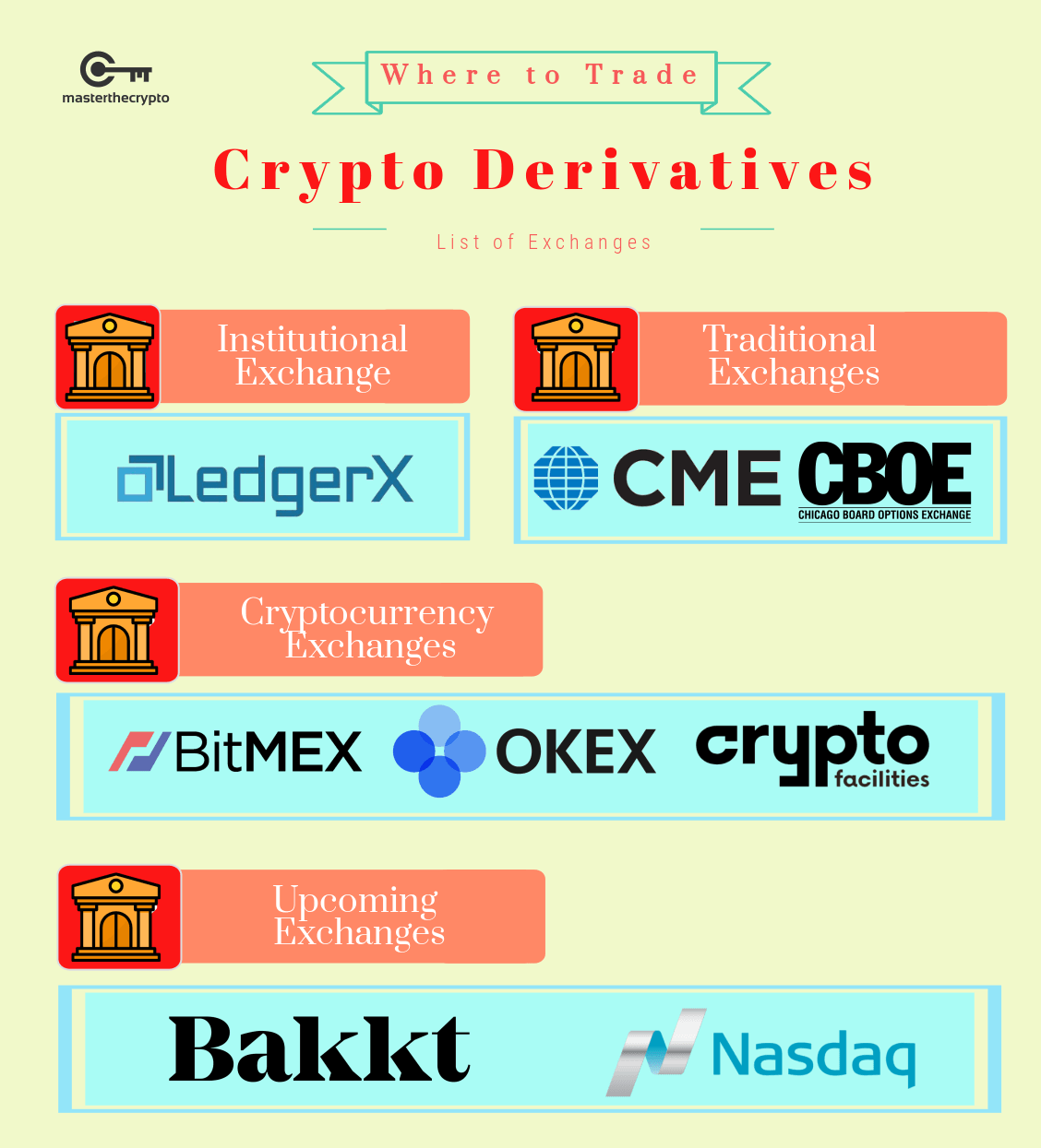 Cryptocurrency Derivatives: The Case of Bitcoin