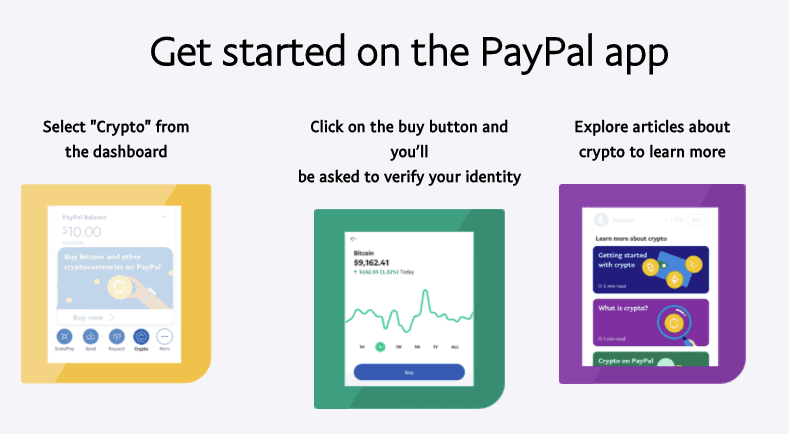 Crypto | Buy Sell & Hold | PayPal LU