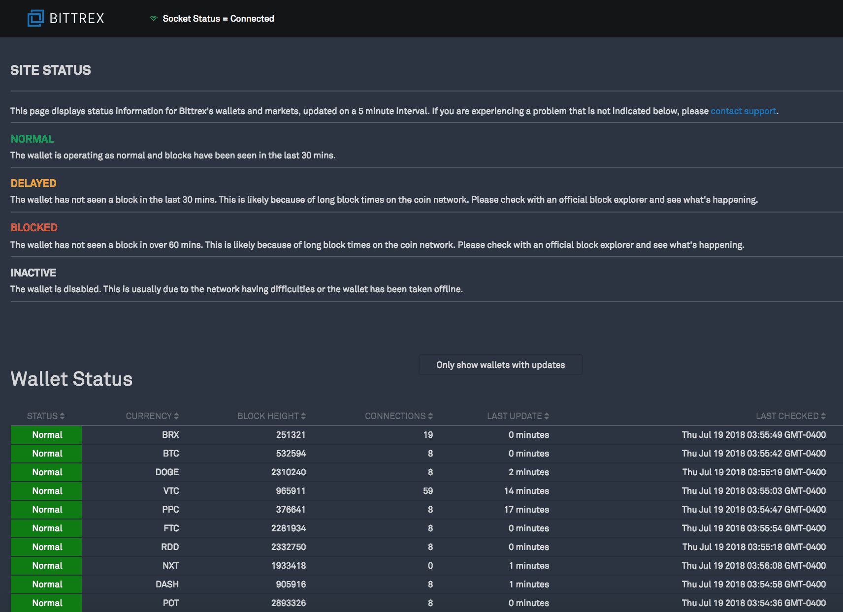 RDD/BTC - Reddcoin BITTREX exchange charts all time