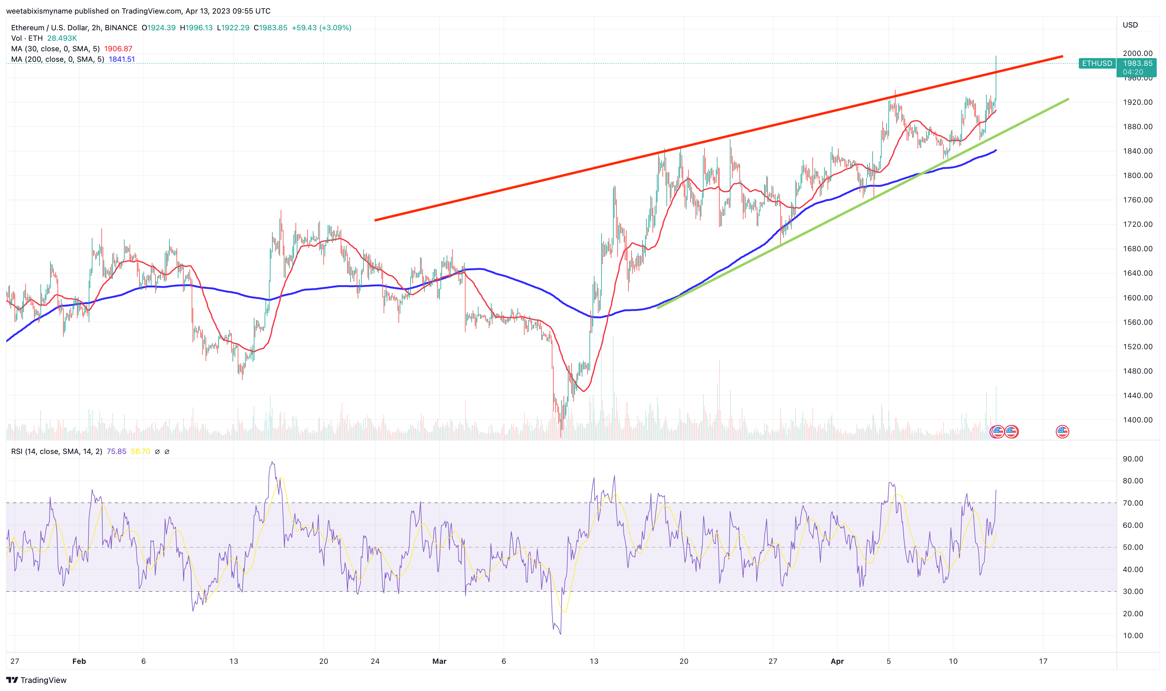 Live Ethereum Price Today [+ Historical ETH Price Data] - cryptolive.fun