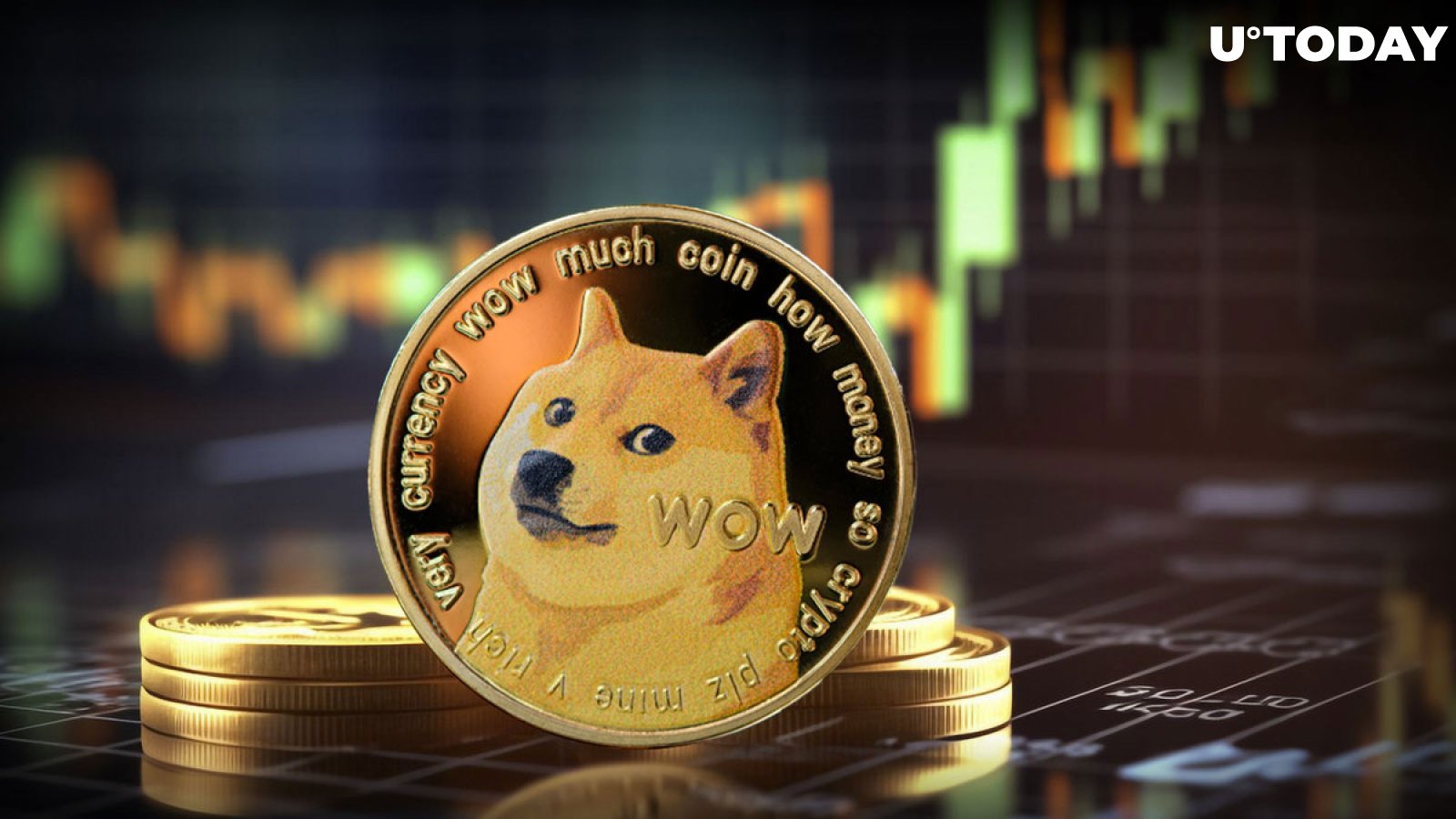 Dogecoin USD (DOGE-USD) Price History & Historical Data - Yahoo Finance