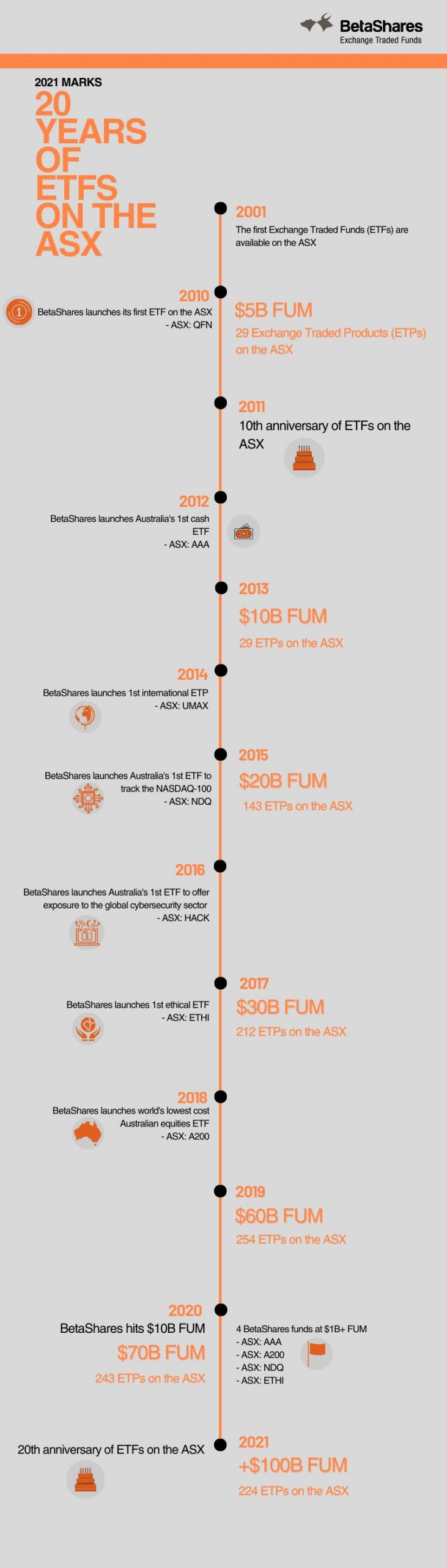 Exchange-Traded Funds (ETFs) explained