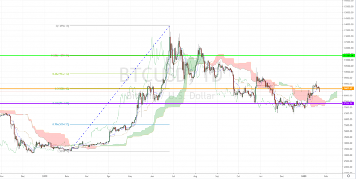 Bitcoin Correlation to Gold Jumps in | VanEck