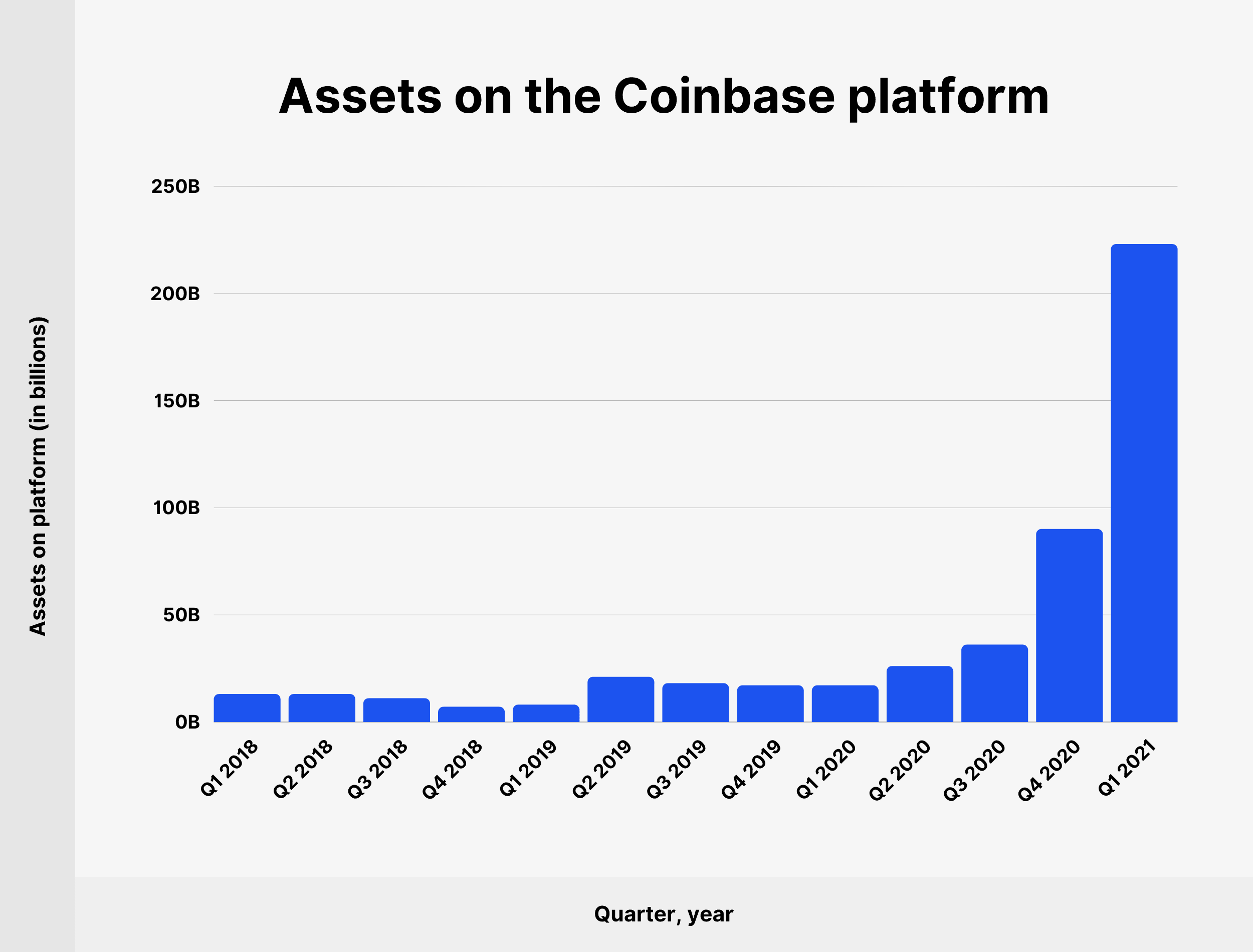 Coinbase Global, Inc. (COIN) Stock Price, News, Quote & History - Yahoo Finance