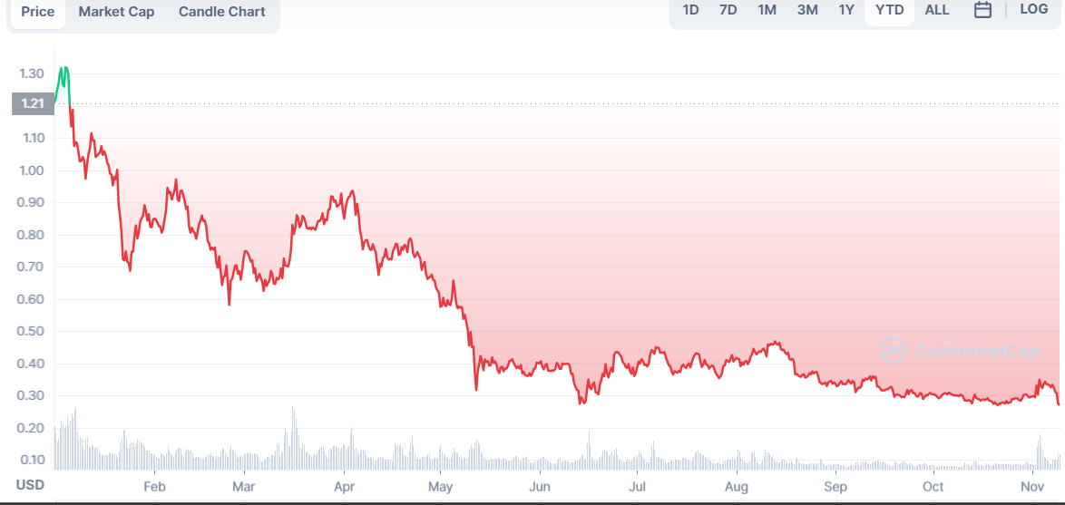 Basic Attention Token USD (BAT-USD) Price, Value, News & History - Yahoo Finance