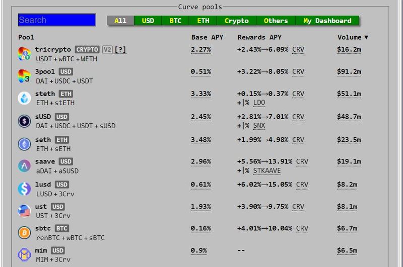 Curve DAO Token (CRV) Technical Analysis Daily, Curve DAO Token Price Forecast and Reports