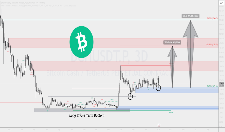 ‎cryptolive.fun: Buy Bitcoin & ETH on the App Store