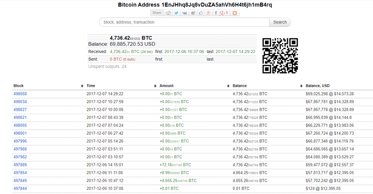 Bitcoin Minetrix | Stake BTCMTX On Ethereum To Mine BTC