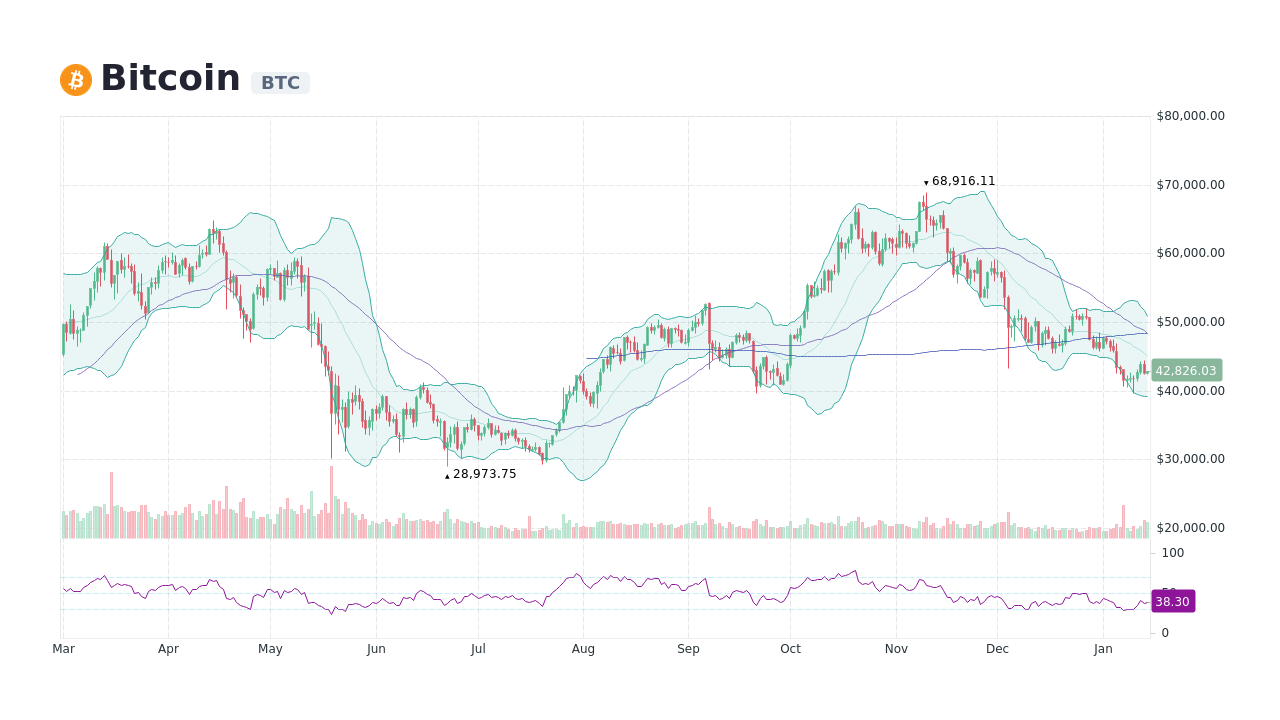 Vibe Token (VIBE) Price History - BitScreener