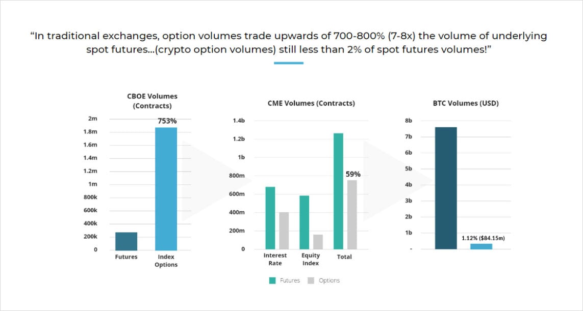 Deribit futures Trading Volume, Open Interest, and Derivatives Data Analysis | CoinGlass