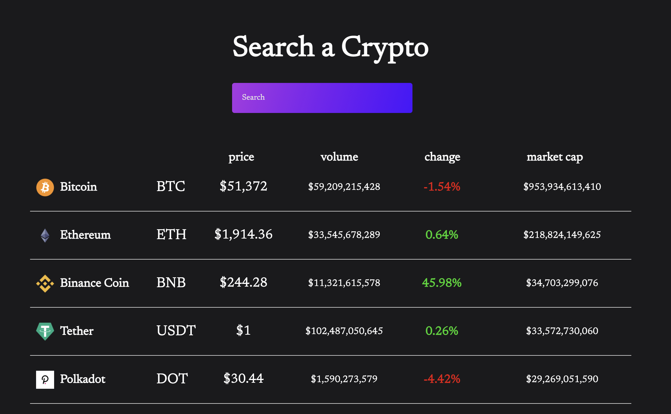 crypto-exchange-api · GitHub Topics · GitHub