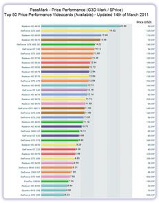 PC graphics cards ranking - comparison list 