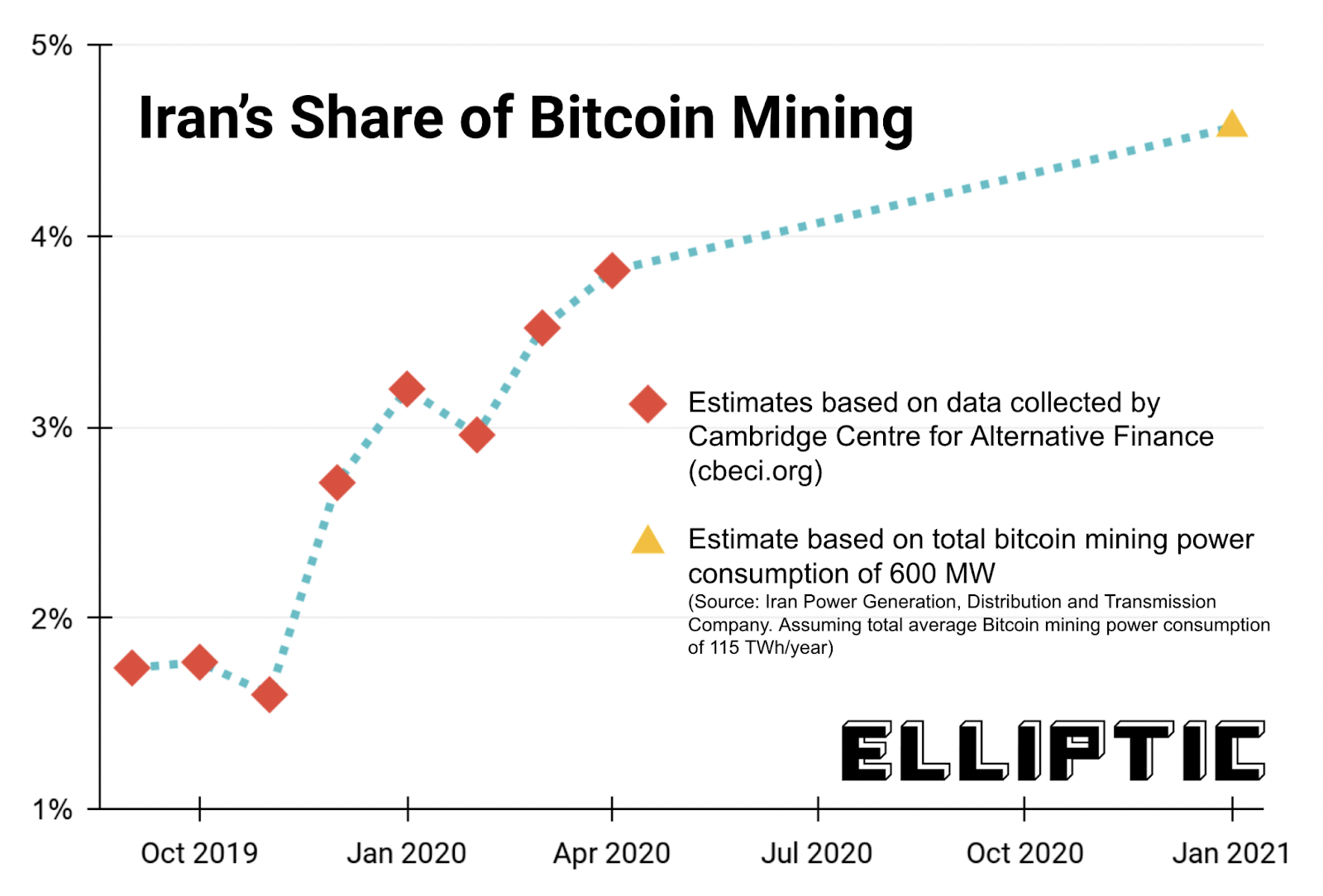 5 Best Bitcoin Mining Software (Expert Reviewed) | CoinLedger