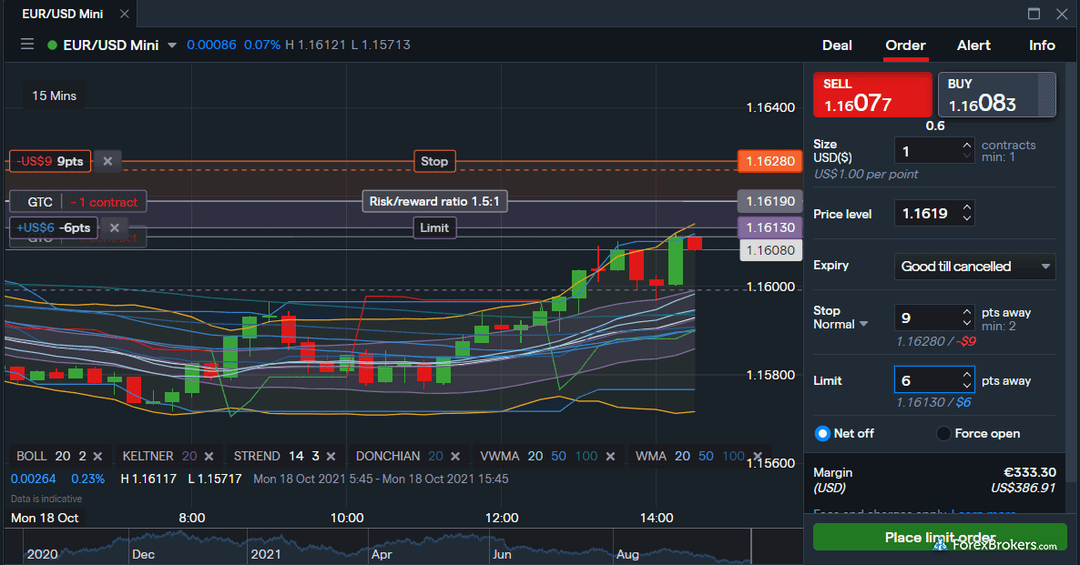 13 Best Forex Trading Platforms for | FXEmpire