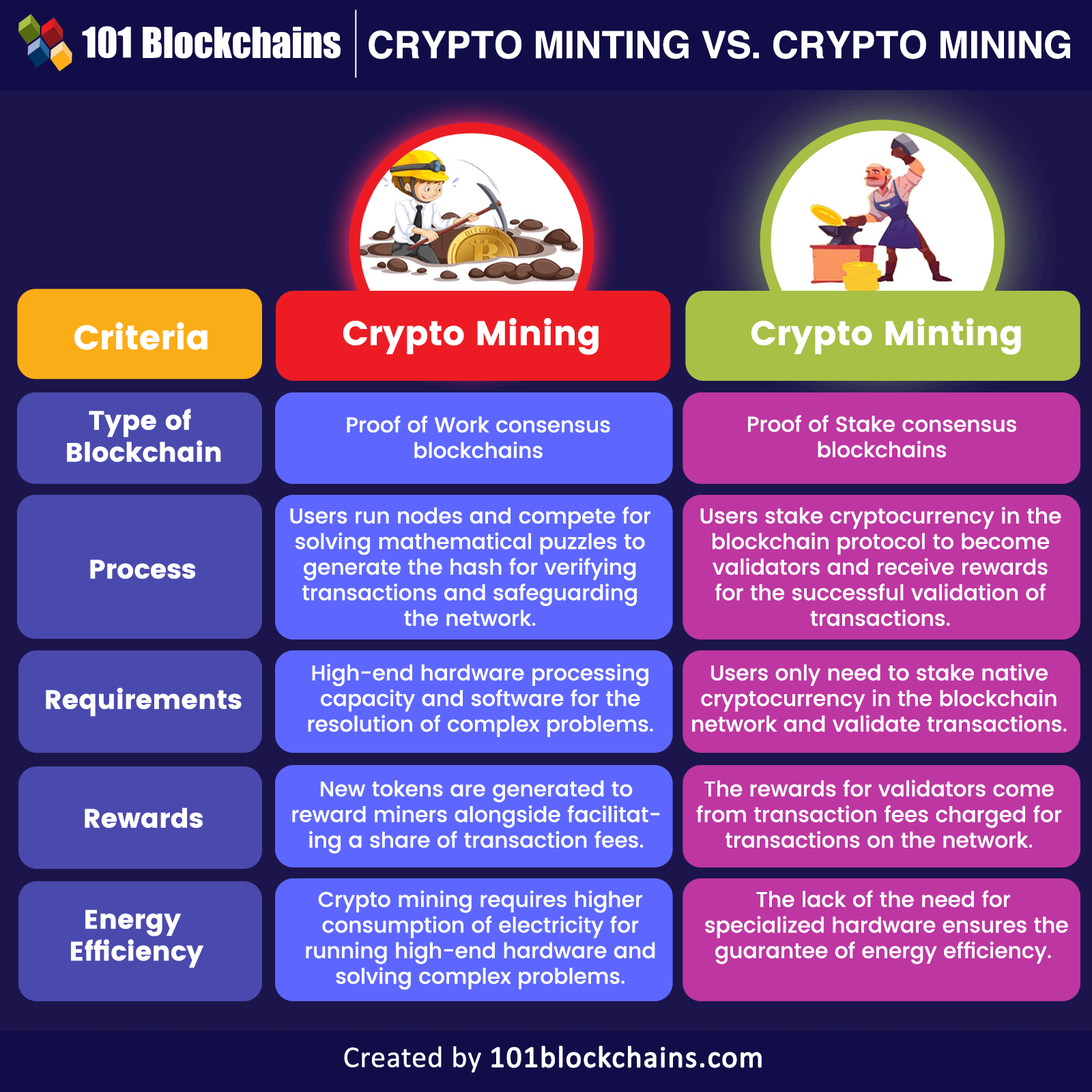 What is minting in crypto