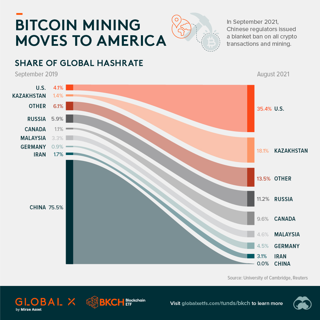 8 Best Bitcoin Miners (Crypto Mining Rigs) in | CoinCodex