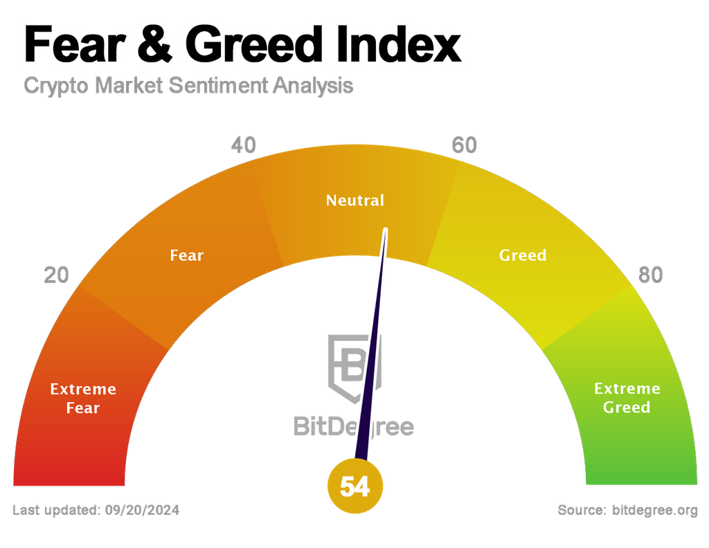 ‎Bitcoin Fear & Greed Index on the App Store