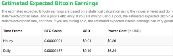 How Long Does It Take To Mine 1 Bitcoin: How Much BTC Can You Mine in a Day?