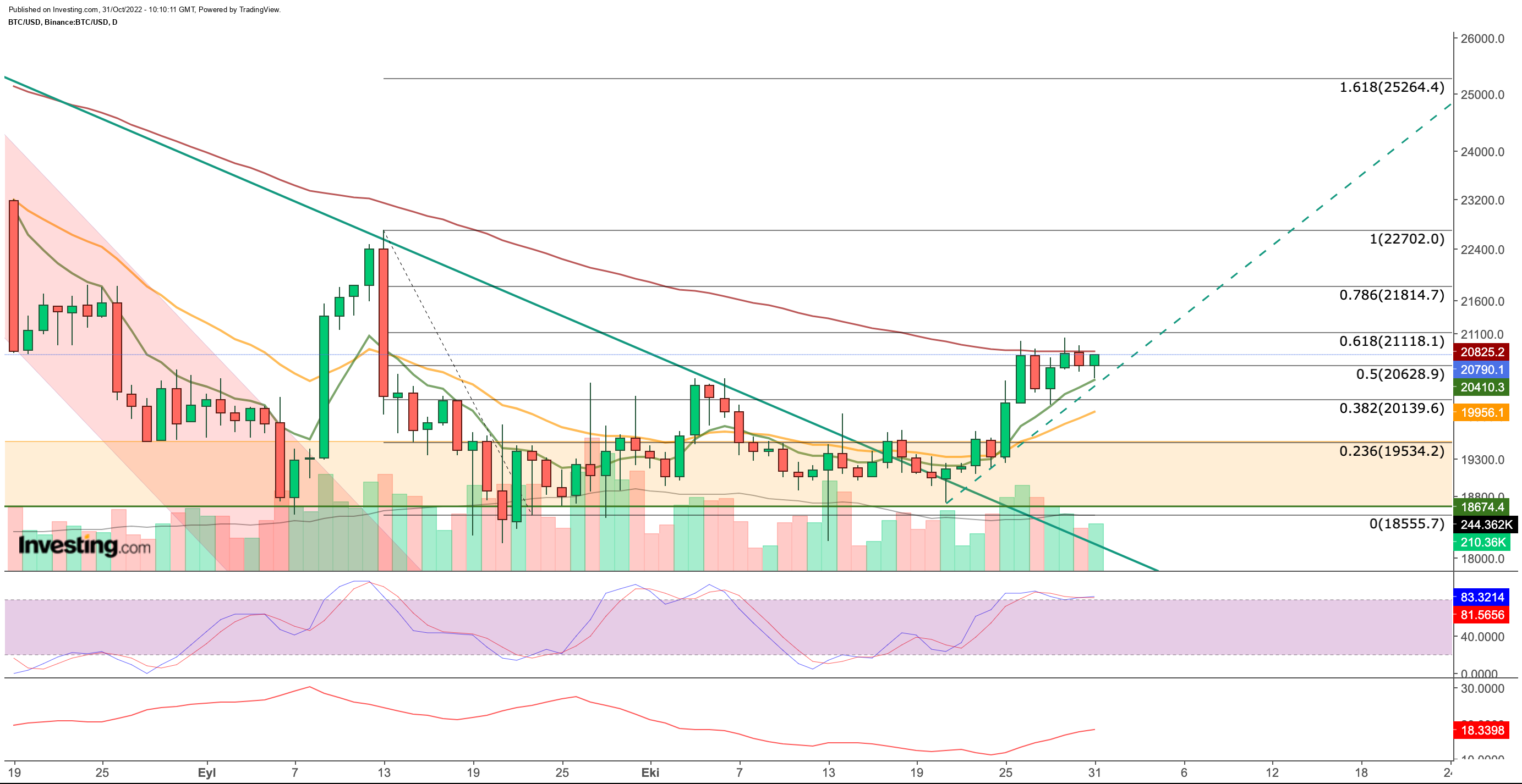 Trade BTC to USD | BTC to USD chart | cryptolive.fun