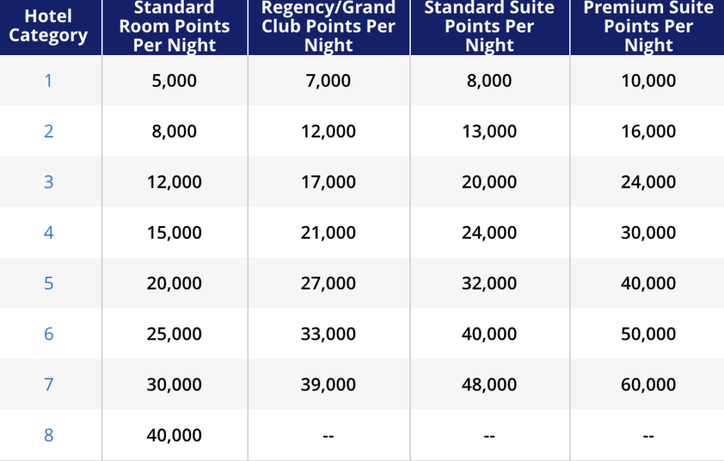 Do Hyatt Points Expire? - NerdWallet