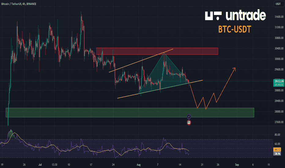 BTCUSDT.P_OI Charts and Quotes — TradingView