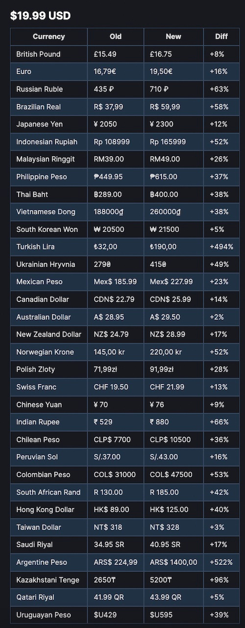 Steam Support :: Region Restrictions on Steam