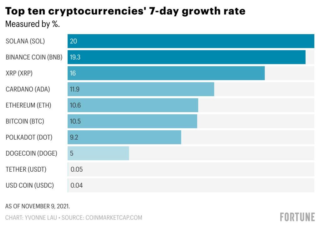 Cryptocurrency Prices, Charts, and Crypto Market Cap | Revolut United Kingdom