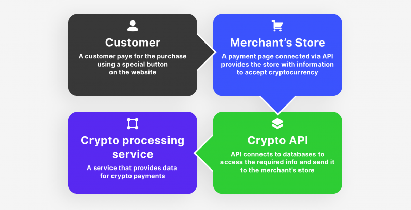 Top 7 Best Cryptocurrency Exchange APIs (in ) | AbstractAPI