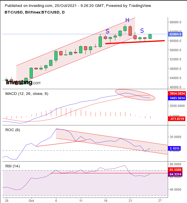 Bitcoin/USD Live Chart | BTCUSD Price in Real Time | NAGA