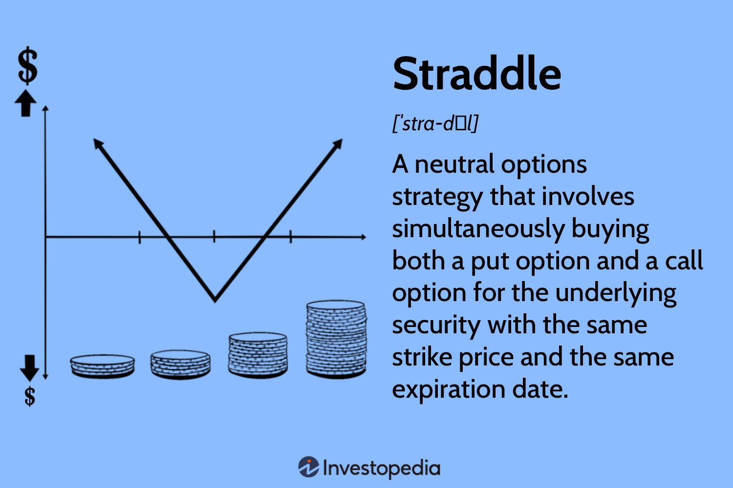 10 Options Strategies Every Investor Should Know