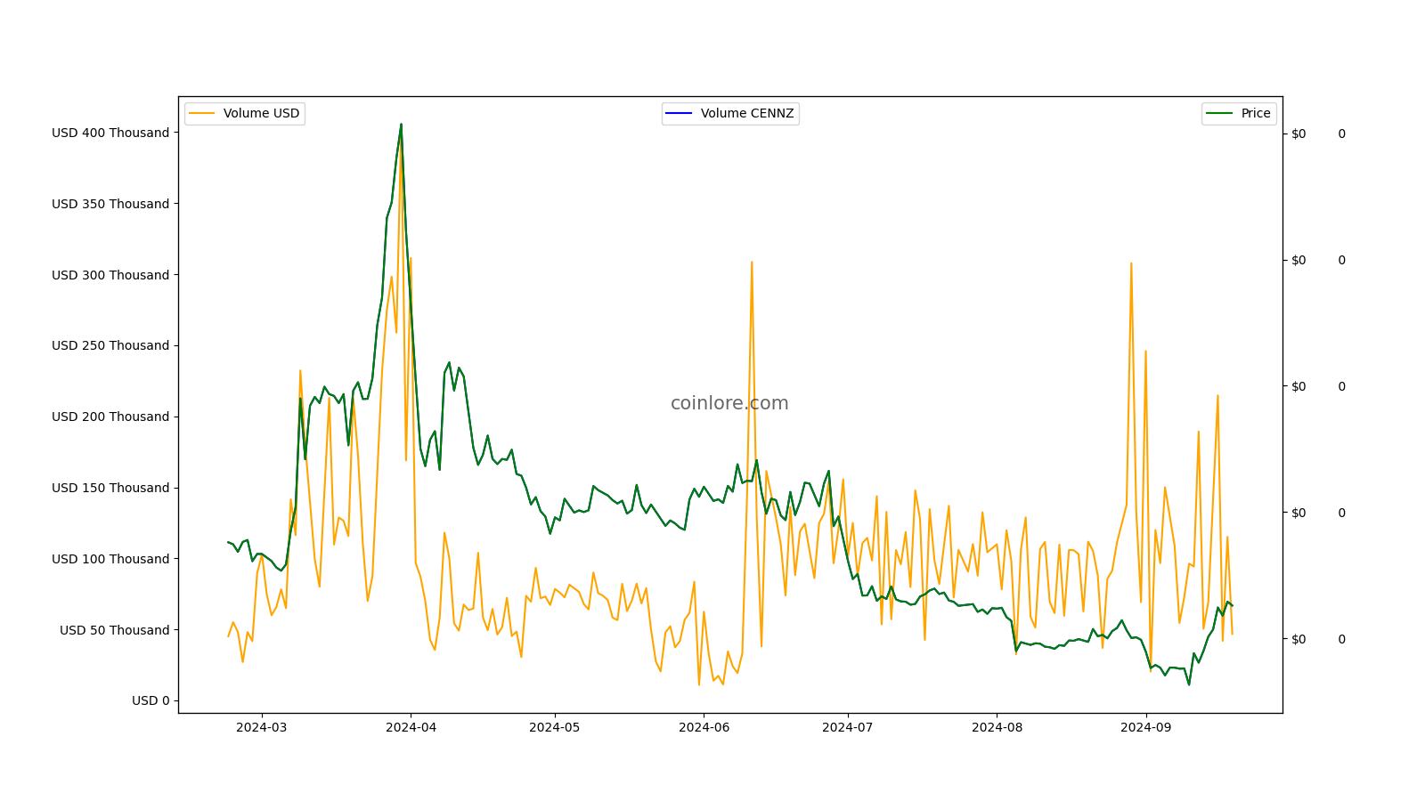 Crypto assets: the role of ICO tokens within a well-diversified portfolio