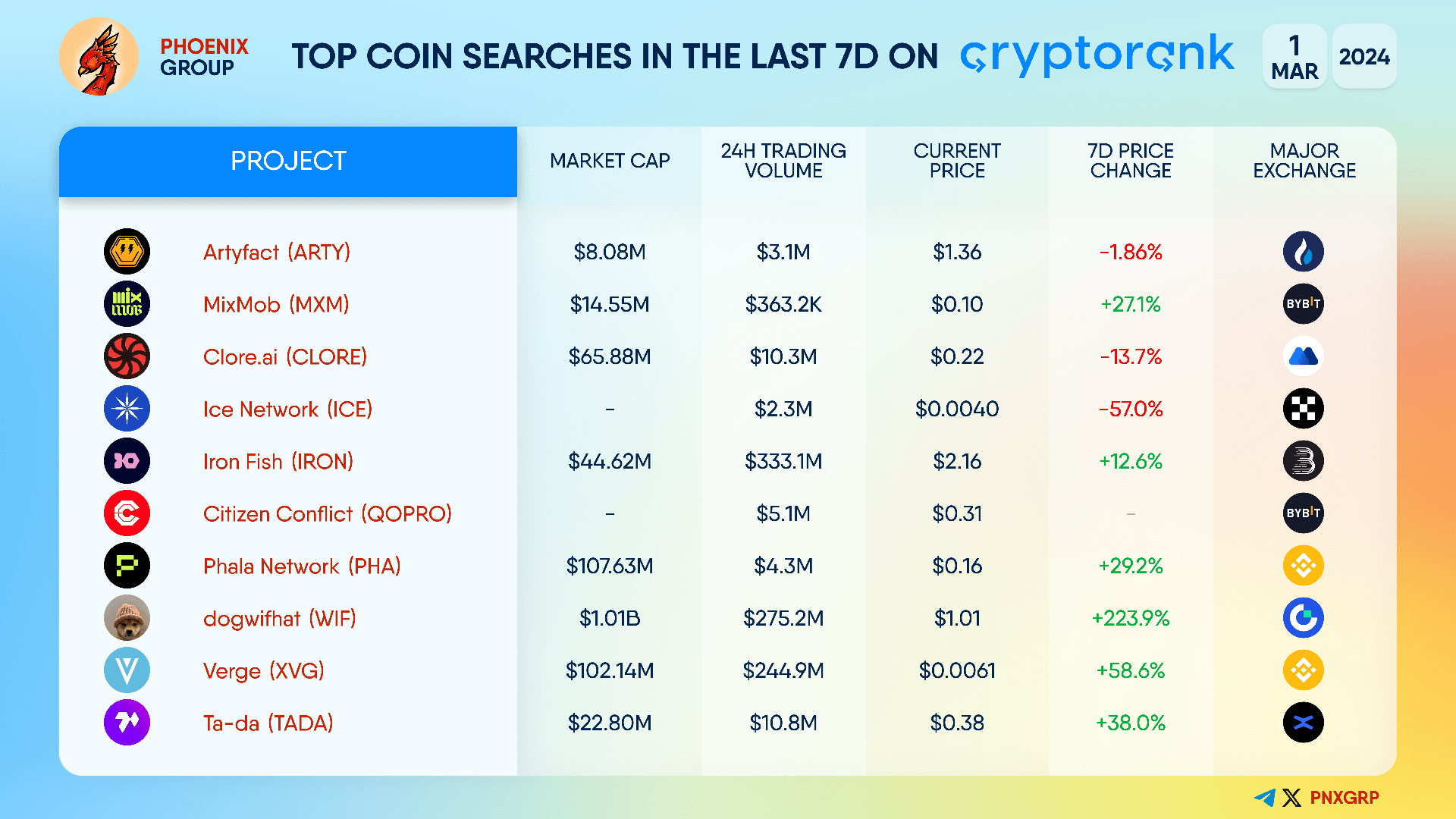 Chuyển đổi Bitcoins (BTC) và Việt Nam Đồng (VND) Máy tính chuyển đổi tỉ giá ngoại tệ