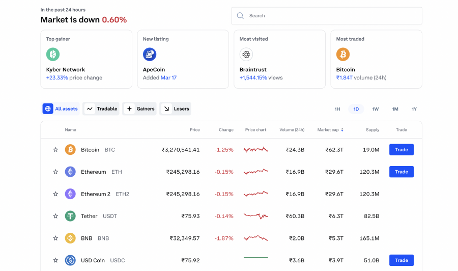 Binance vs Coinbase: Which is the best? - CoinCodeCap