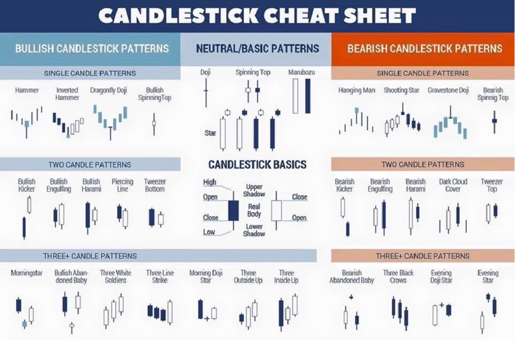 Bitcoin – Candlecharts