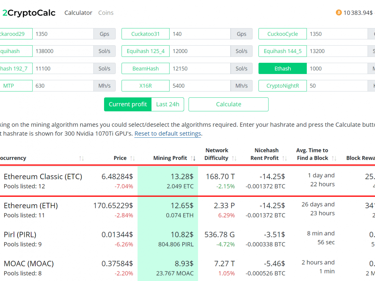 Pirl (PIRL) Mining Calculator & Profitability Calculator - CryptoGround