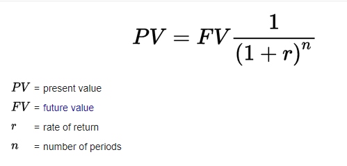 Intrinsic Value of a Stock: What It Is and Formulas to Calculate It