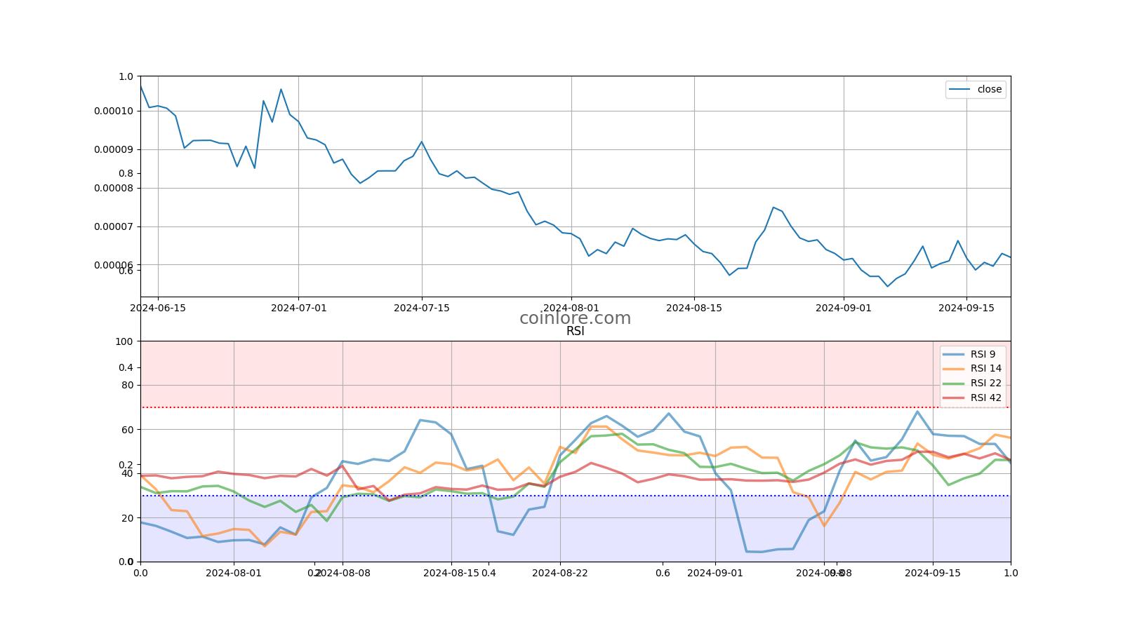 BAX ($) - BABB Price Chart, Value, News, Market Cap | CoinFi