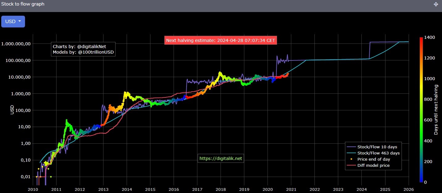 $1 Million Bitcoin Price Expected by Samson Mow, Here's His 'Satoshi' Argument