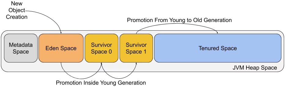 RHQ Storage/Cassandra performance issue in RHQ | cryptolive.fun Content Archive (Read Only)