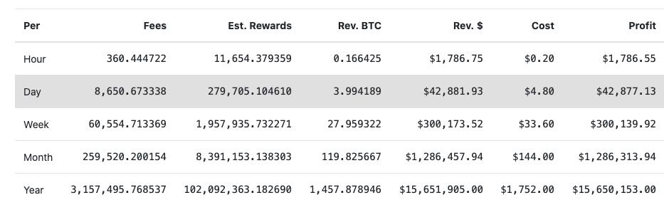 Handshake (HNS) Blake2B + SHA3 | Mining Pools