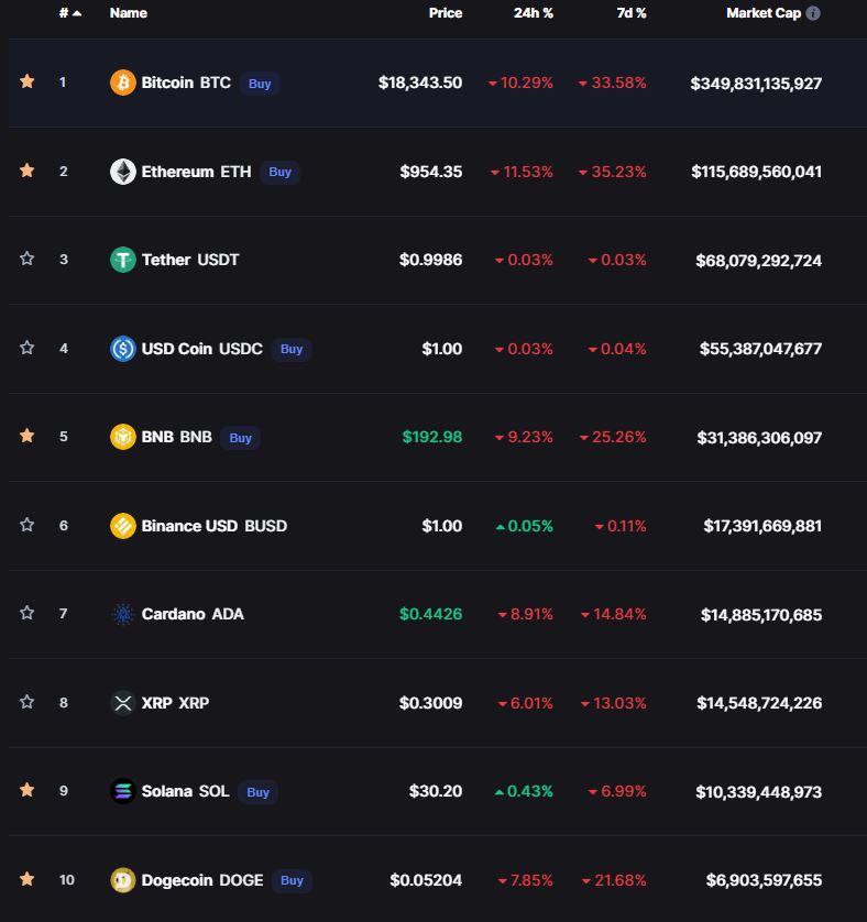 Beli dan Trading Bitcoin & Crypto di Indonesia - Tokocrypto