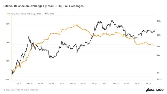 Bitcoin USD (BTC-USD) Price, Value, News & History - Yahoo Finance